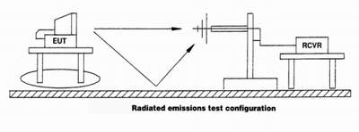 ͼ2�����䷢�����װ�á�