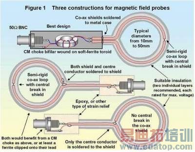 图3:ESD抗扰度测试装置。