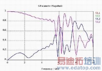 图9:一端开路的差分过孔对的建模单端反射和内部孔对耦合系数。