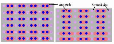 图3:HM-Z?/ERmet Z?和Metral 4000(M4K)连接器插头设计的过孔测试结构。