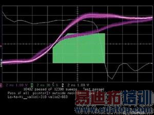 ͼ4��ʧ��ĵ�ַλ�ź��أ�����ģ�������ʾ����ͨ��/ʧ�ܲ����ڼ䡢ɨ���15%������ģ�塣