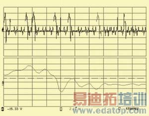 ͼ2������˳��ģʽ���һ������ë�̡�