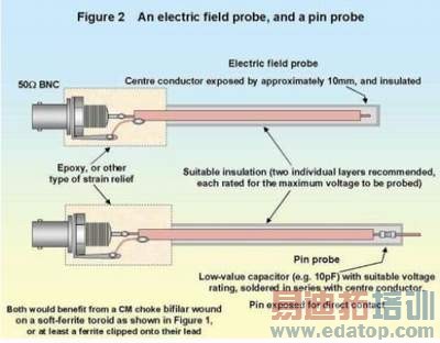 图4(a)和(b):磁场探针、电场探针和一根管脚探针的实例。