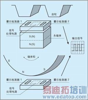 ͼ2����Ϊ���ִ���������Ϊһ�������ִ�������Ӧ�á�