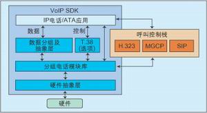 ͼ1. ATA������IP�绰��WiFi�ֻ���