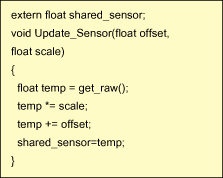 清单1:竞争条件