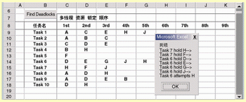 表1:资源分配分析表。