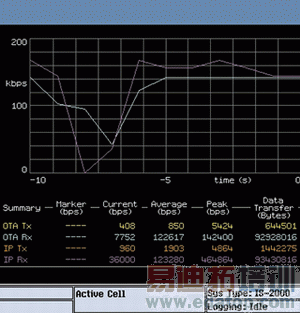 ͼ3�� �����������Կ�ͼ��