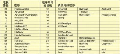 ��1����ջ���������һ���֡�