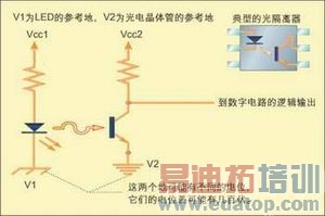 图4:光隔离器。