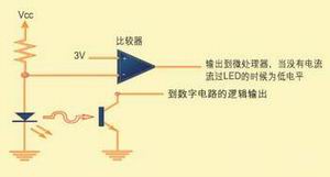 图3:检测有故障的LED。