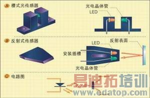 ͼ1���⴫�������ء�