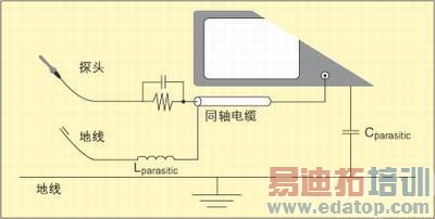 ͼ1��Cparasitic��ʾ�����Բο��صķֲ�����