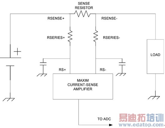 ͼ1�����ò���˲����������ص����ġ�ë�̡���