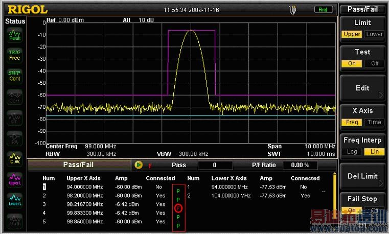 图1DSA1030A提供的PassFail功能