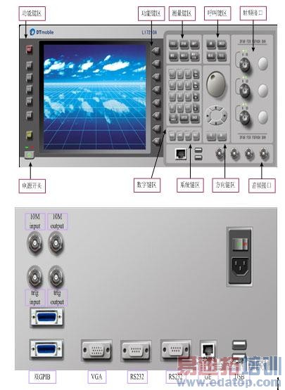 �����ƶ�TD-SCDMA�ն��ۺϲ����� ��������Ǳ�