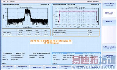 �����ƶ�TD-SCDMA�ն��ۺϲ����� ��������Ǳ�