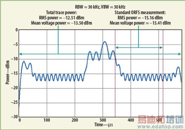 �������ͼ