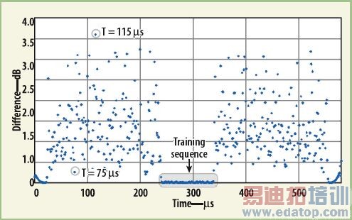 �������ͼ