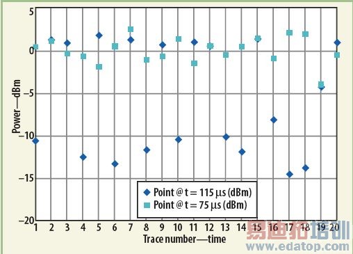 �������ͼ