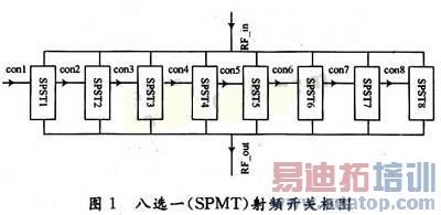 ��ѡһ��SPMT����Ƶ���ؿ�ͼ