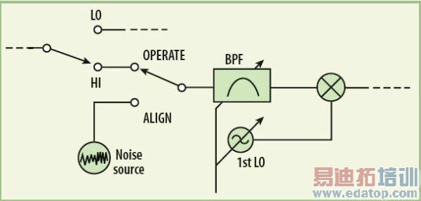 �������ͼ