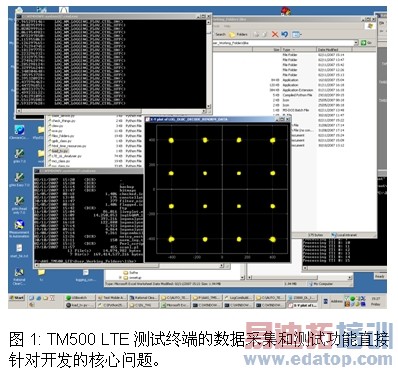 LTEϵͳ���Ե���ս��Ӧ�Է���