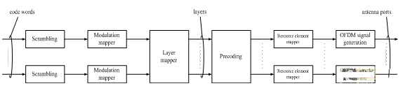 �����ŵ�PDSCH���������ֵĴ�������