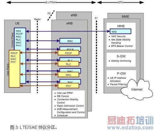 LTEϵͳ���Ե���ս��Ӧ�Է���