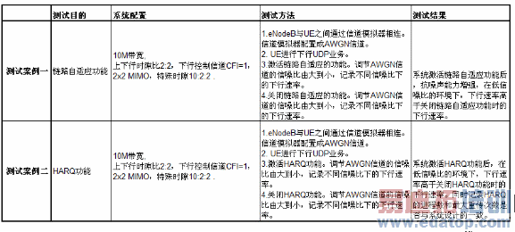 ���������������ŵ������µĺ��Ĳ��԰���