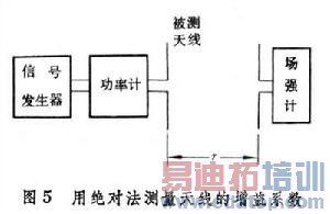 ���߲�������