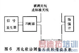 ���߲�������