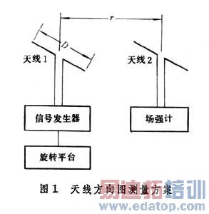 ���߲�������