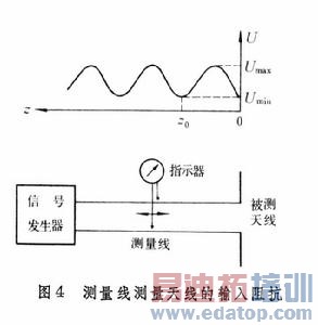 ���߲�������