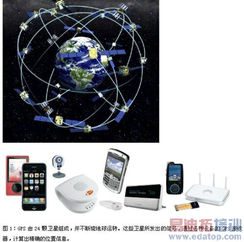 ���ȷ��GPS���������Բ���ʡ����ʱ����ɱ�