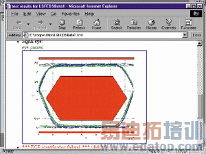 ͼ4������USB-IF�ű���ʾ������MatLab�����У���Ϊһ��html�ļ��ṩ�˺ϸ�/���ϸ�������ͼ�����