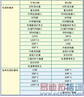 ��1���Դ��кͲ�����USB����������з��档