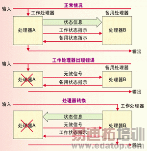 ͼ1����һ��2N����ṹ�д�����ת�����̡�