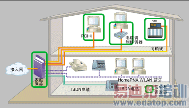 ͼ1��NIU�ڼ�ͥ�еķֲ���