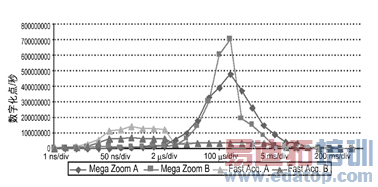 ͼ2�����ٲɼ�ʾ������MegaZoomʾ����ÿ�����ֻ������Աȡ�