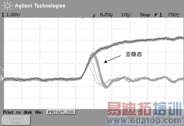 ͼ3������ż��������̬�źš�