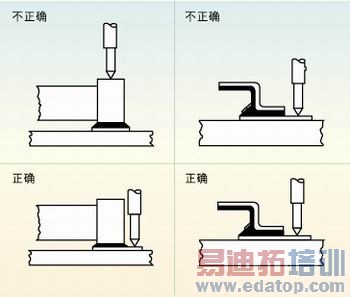 图2:许多故障经常是因相邻部件的管脚短路、部件管脚与电路板的外层导体短路或印制电路板外层导体间的短路引起的,探针焊盘的测试点必须在栅格上以便于自动探针测试