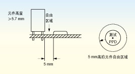 图4:电路板上探针测试面的元件高度必须不超出5.7毫米,否则只有切割测试夹具后才能测试电路板测试面上的高个部件