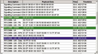 ͼ5���Ժ����ʱ��L2CAP���ݵ�BPA105��ͼ��