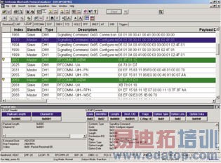 ͼ4������SABM���ݰ��������L2CAP���BPA105��ͼ��