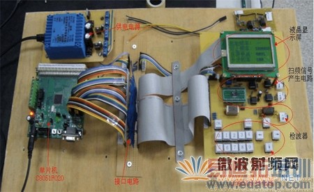 �������Ƶ�ƵɨƵ��ʵ��