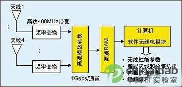 ͼ4��VIPERϵͳ��ͼ