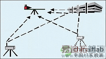 ͼ1���ڶྶ�����²���HAAT�ĵ������顣һ�����������ڷּ�������飬�ڶ��������������ڲ�������Ӧ���������㷨�Ŀ��������顣