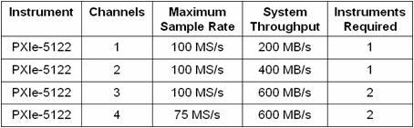 NI PXIe-5122�������ֻ��ǵ�������������̵ı궨����