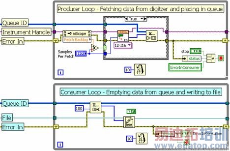 ���ж��нṹ��������-������ѭ���ṹ